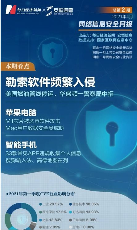 萬物互聯(lián)時代下物聯(lián)網(wǎng)安全挑戰(zhàn)與網(wǎng)絡(luò)信息安全軟件開發(fā)新趨勢