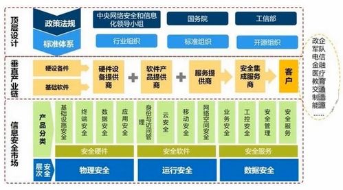 網絡與信息安全軟件開發 安全攻防概述